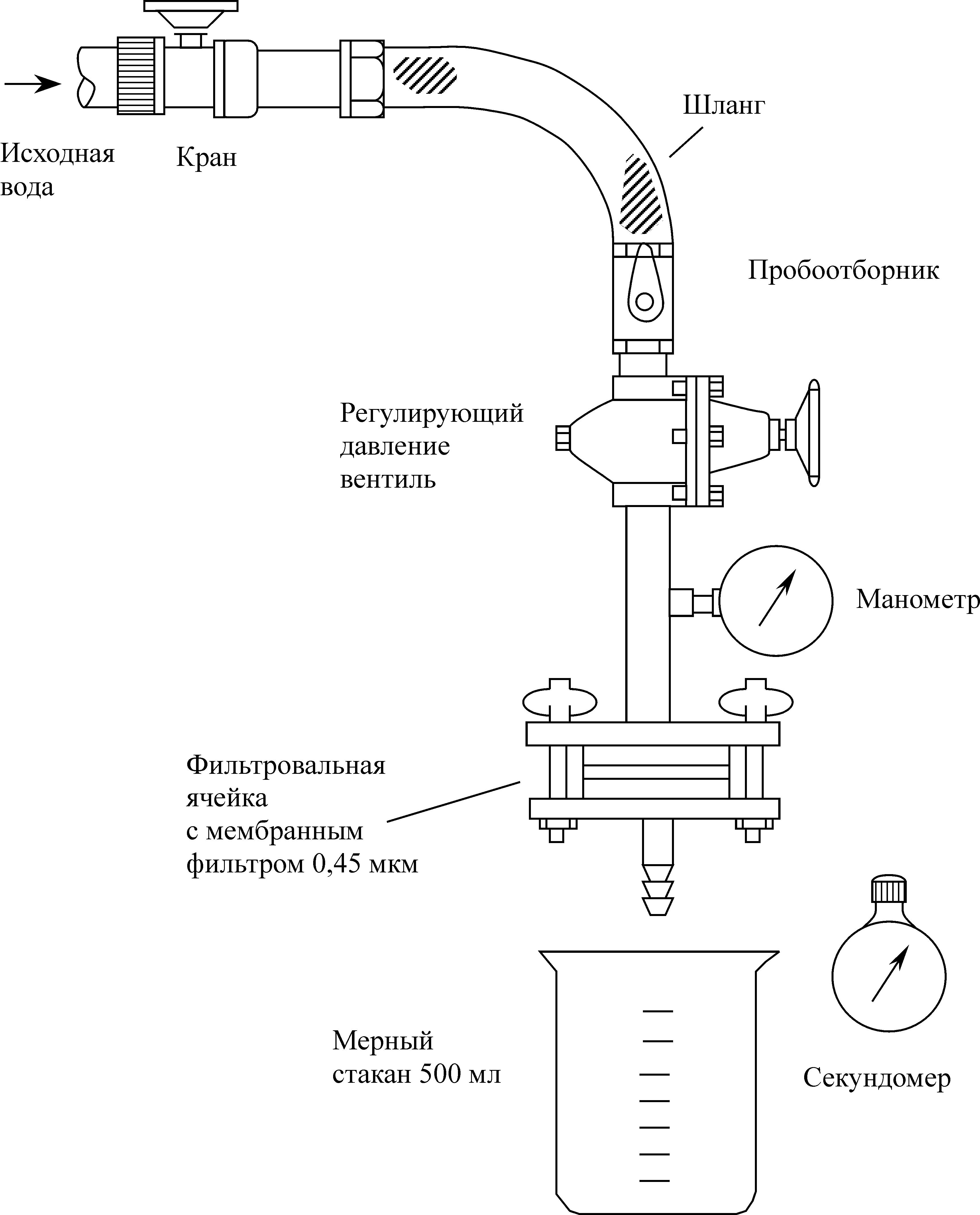 Обратный осмос